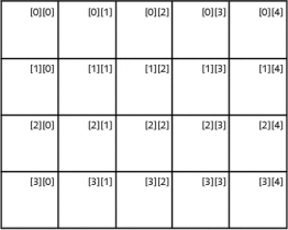 Leere Matrix